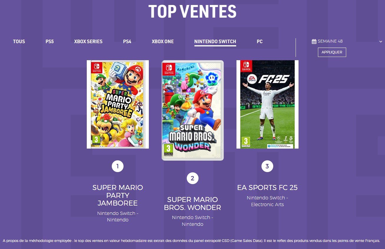 Sell Semaine 48 Nintendo Switch